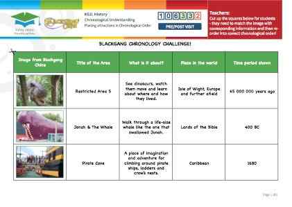 Click to view Resource 106332 Blackgang Chronology Challenge!