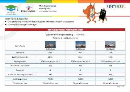 Click to view Resource 107321 Ferry Facts & Figures!